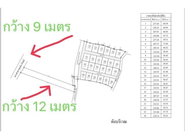 โฉนดใจกลางชุมชน เหมาะสำหรับทำธุรกิจต่างๆเช่นทำบ้านจัดสรร