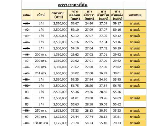 ขายที่ดินเขาใหญ่ ถูกสุดในย่านนี้ เหลือเพียง 2 แปลงสุดท้าย ใกล้เซเว่นเพียง 3 กม.